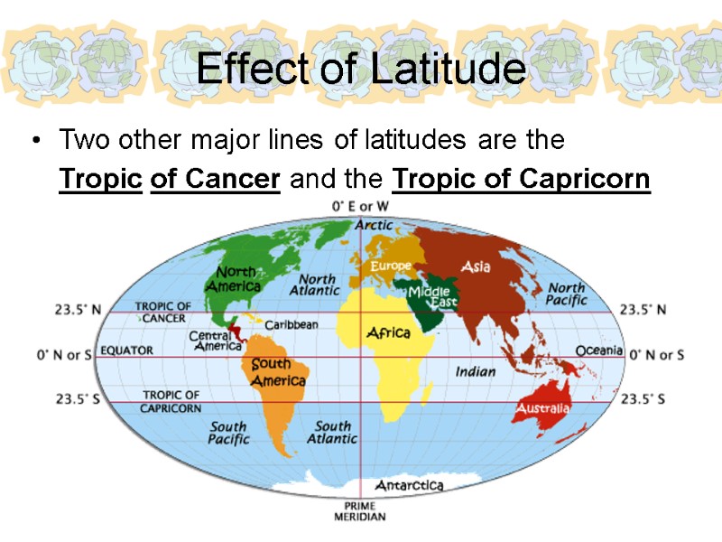 Effect of Latitude Two other major lines of latitudes are the   